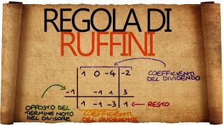 Regola di Ruffini [upl. by Nahoj]