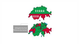 Das politische System der Schweiz  einfach und verständlich erklärt [upl. by Asilehs]