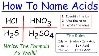 Naming Acids In Chemistry [upl. by Einittirb]