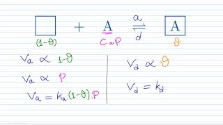 Isotermas de adsorção 2 Langmuir [upl. by Pinette412]