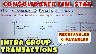 6 Consolidated Financial Statements  Intra Group Transactions  CA INTER  By Saheb Academy [upl. by Hrutkay]