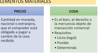 Contratos Mercantiles [upl. by Amadis]