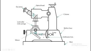 TOOL MAKERS MICROSCOPE [upl. by Hagi]