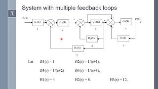 Block diagram reduction using Matlab [upl. by Seraphina]