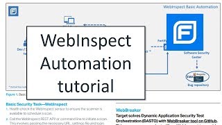 WebInspect Automation 2018 tutorial [upl. by Dimmick]