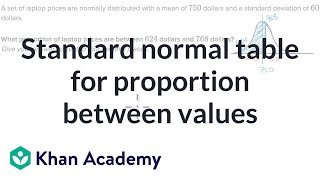 Standard normal table for proportion between values  AP Statistics  Khan Academy [upl. by Romie390]