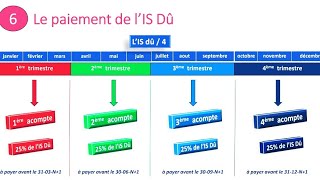 FISCALITÉ cours complet de lIS شرح بالداريجة [upl. by Ahkihs738]