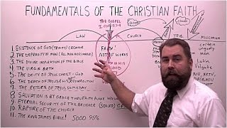 Fundamentals of the Christian Faith [upl. by Reinertson]