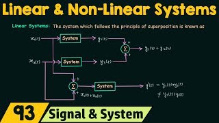 Linear and NonLinear Systems [upl. by Mahtal406]