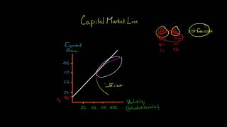 The Capital Market Line [upl. by Hugibert]