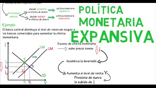 Política monetaria expansiva IS LM  Cap 13  Macroeconomía [upl. by Rick]