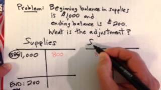 Adjusting Entry Example Consuming Expensing Supplies [upl. by Gudrun157]