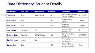 Data Dictionary Student Details [upl. by Lorrin]