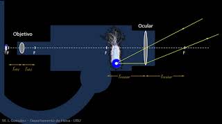 Microscopio y telescopio  F Apl Salud  S2 [upl. by Winer]