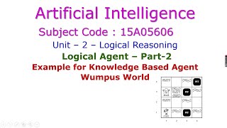 Wumpus WorldArtificial IntelligenceKnowledge Based AgentLogical AgentUnit–2Logical Reasoning [upl. by Acissaj]