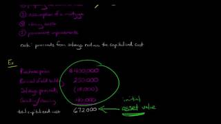 Property Plant and Equipment capitalizing acquisition costs [upl. by Jeffery]