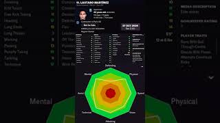 Lautaro Martinez in FM22 [upl. by Norling]